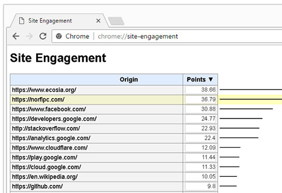 Usando Site Engagement en Chrome