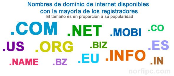 Nombres de dominio de internet disponibles con la mayoría de los registradores
