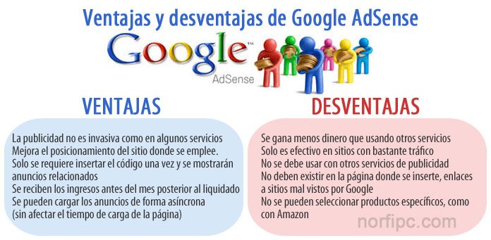 Ventajas y desventajas del servicio de Google AdSense