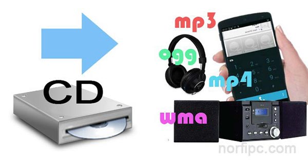 Como extraer música de un CD de Audio y convertirla a MP3