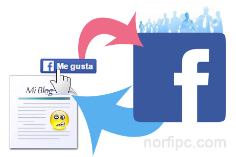 Compartir una publicación de un sitio web en Facebook para obtener más alcance y popularidad