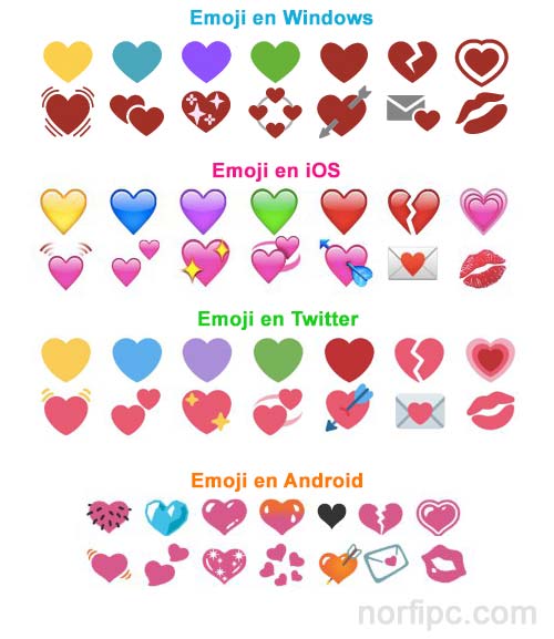Imágenes de los emoticonos Emoji en Windows, iOS, Twitter y Android