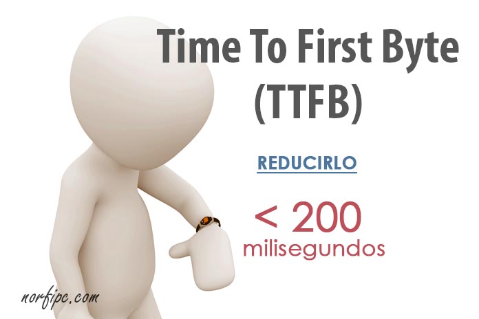 Reducir el Time To First Byte (TTFB) a menos de 200 ms con Cloudflare
