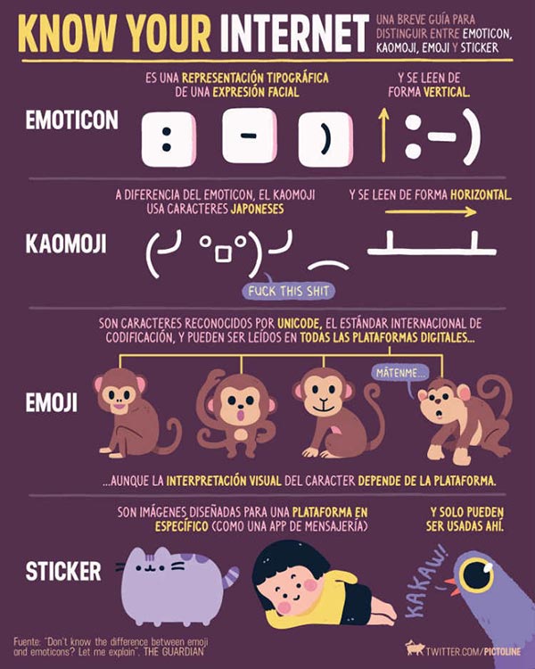 Diferencias entre emoticonos, emoji y stickers