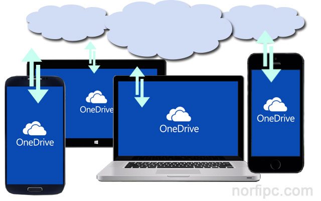 Como usar OneDrive para guardar mis archivos y fotos en internet