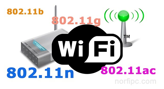 Tipos de redes y estándares Wi-Fi, sus diferencias